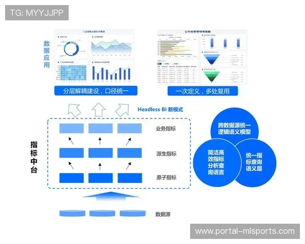 数据分析公司携手德甲打造新一代智能球员追踪与表现分析系统